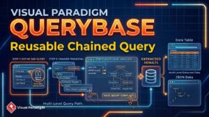Visual Paradigm QueryBase を使用した再利用可能な多層モデルクエリの構築方法