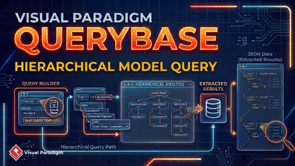 QueryBase での階層に基づくモデル照会