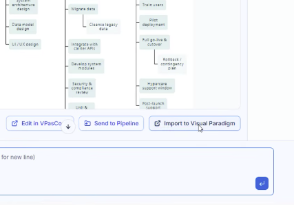 Cursor clicking the Import to Visual Paradigm button below a generated Work Breakdown Structure diagram.