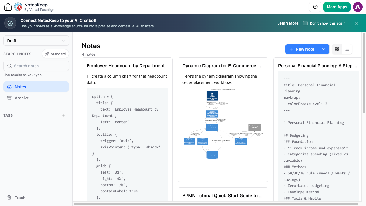 Visual Paradigm NotesKeep dashboard showing saved notes with chart configurations, dynamic workflow diagrams, and Markdown text.