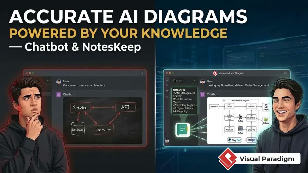 How to Generate Accurate AI Diagrams Powered by Your Own Knowledge with Chatbot and NotesKeep