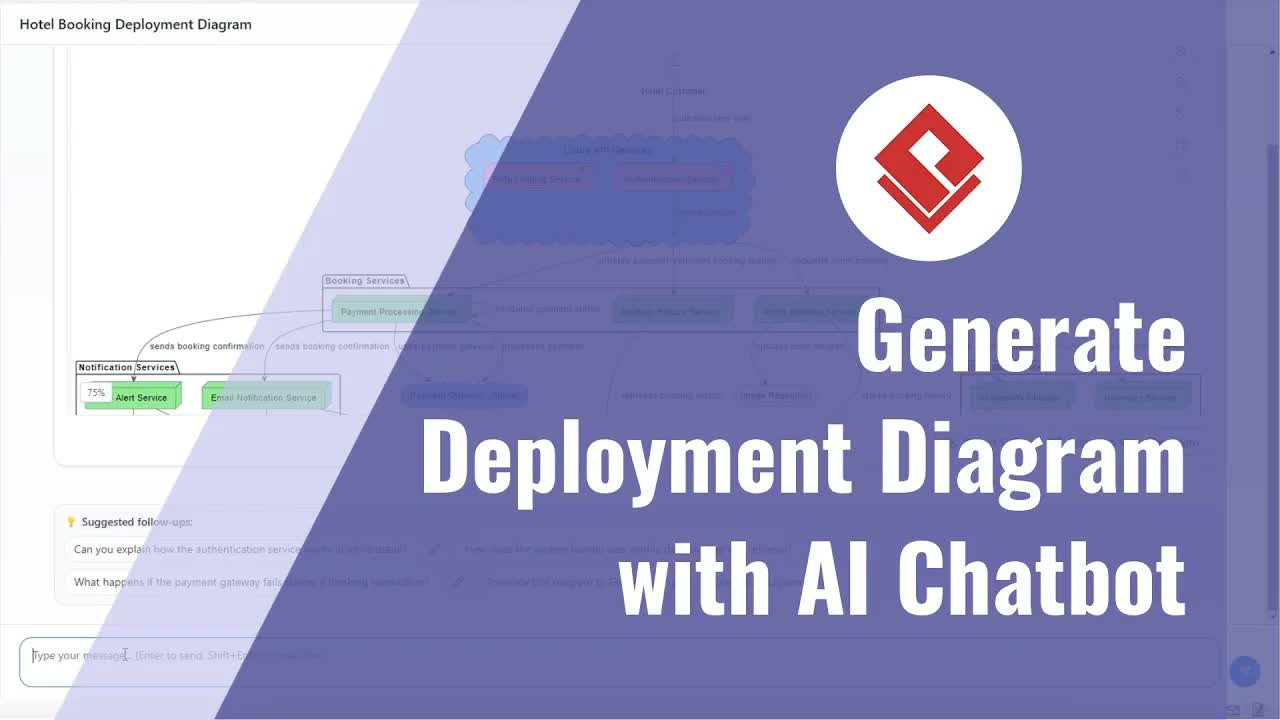 How to Generate UML Deployment Diagrams with Visual Paradigm AI Chatbot