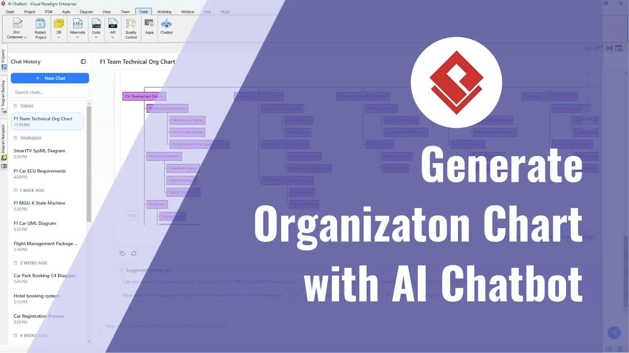 Visual Paradigm AI Tools For Organization Chart Automation