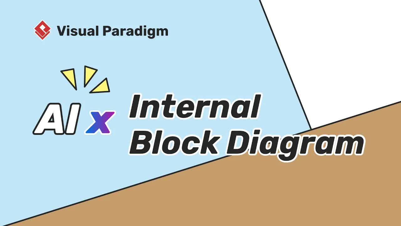 How to Generate SysML Internal Block Diagrams using Visual Paradigm AI
