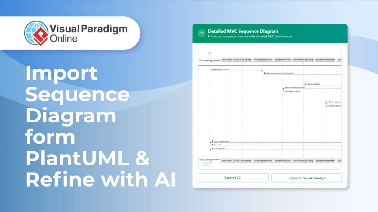 How to Convert PlantUML Code into an MVC Sequence Diagram using Visual Paradigm Online AI