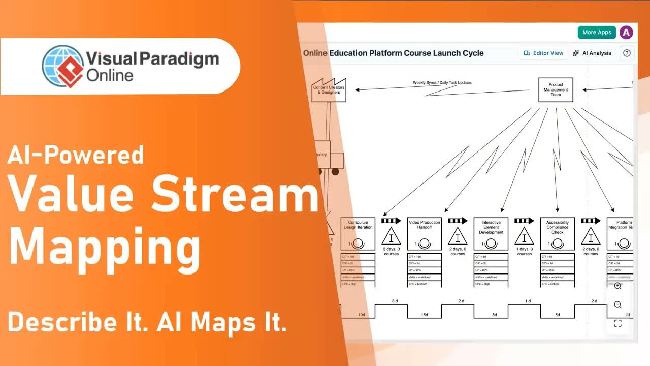 How to Optimize Processes with Visual Paradigm’s AI Value Stream Mapping Editor