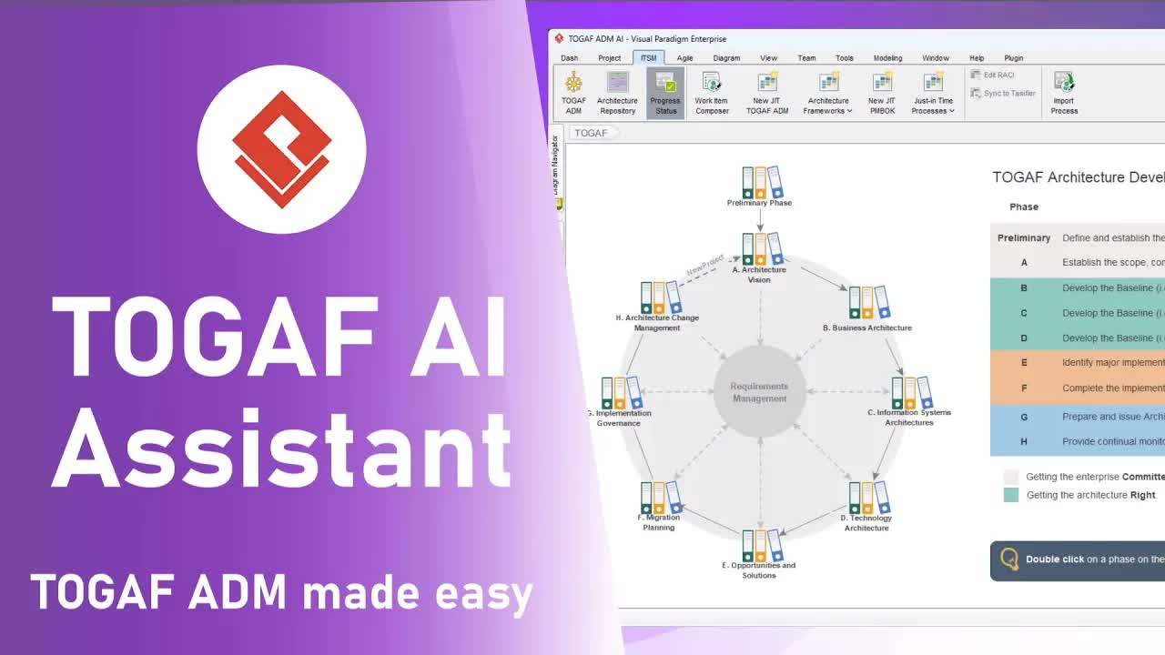 Memperkenalkan Asisten AI TOGAF: Arsitektur Perusahaan yang Lebih Cepat dan Lebih Cerdas