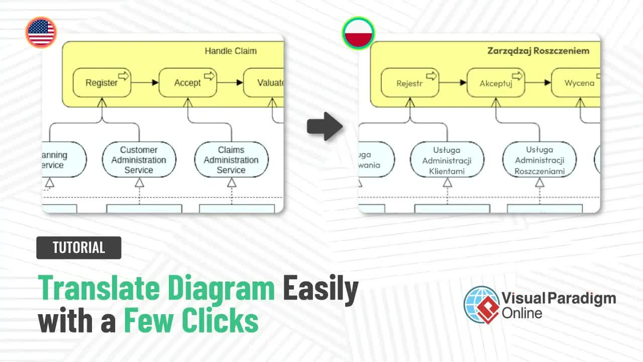 How to Translate Complex Diagrams Easily in a Few Clicks with Visual Paradigm Online AI