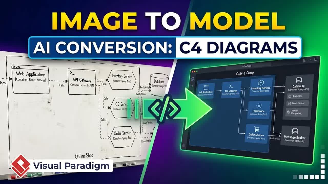 How to Convert Diagram Images into Editable C4 Models with VPasCode