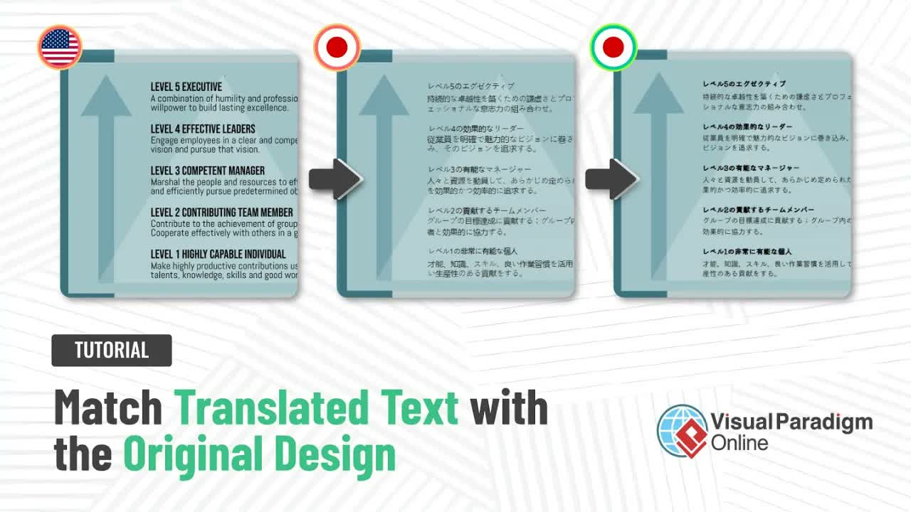 How to Match Translated Text with Your Original Design Using Visual Paradigm Online