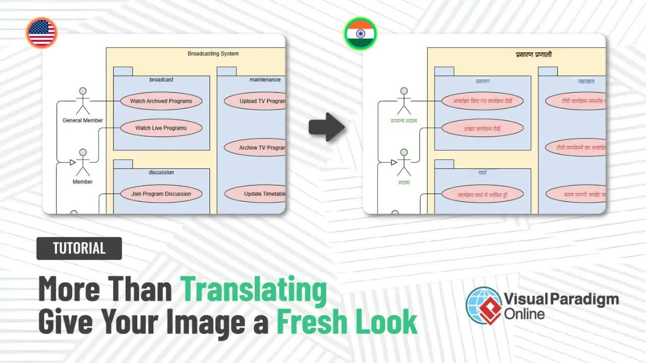 How to Customize Translated Diagram Images with Visual Paradigm Online AI