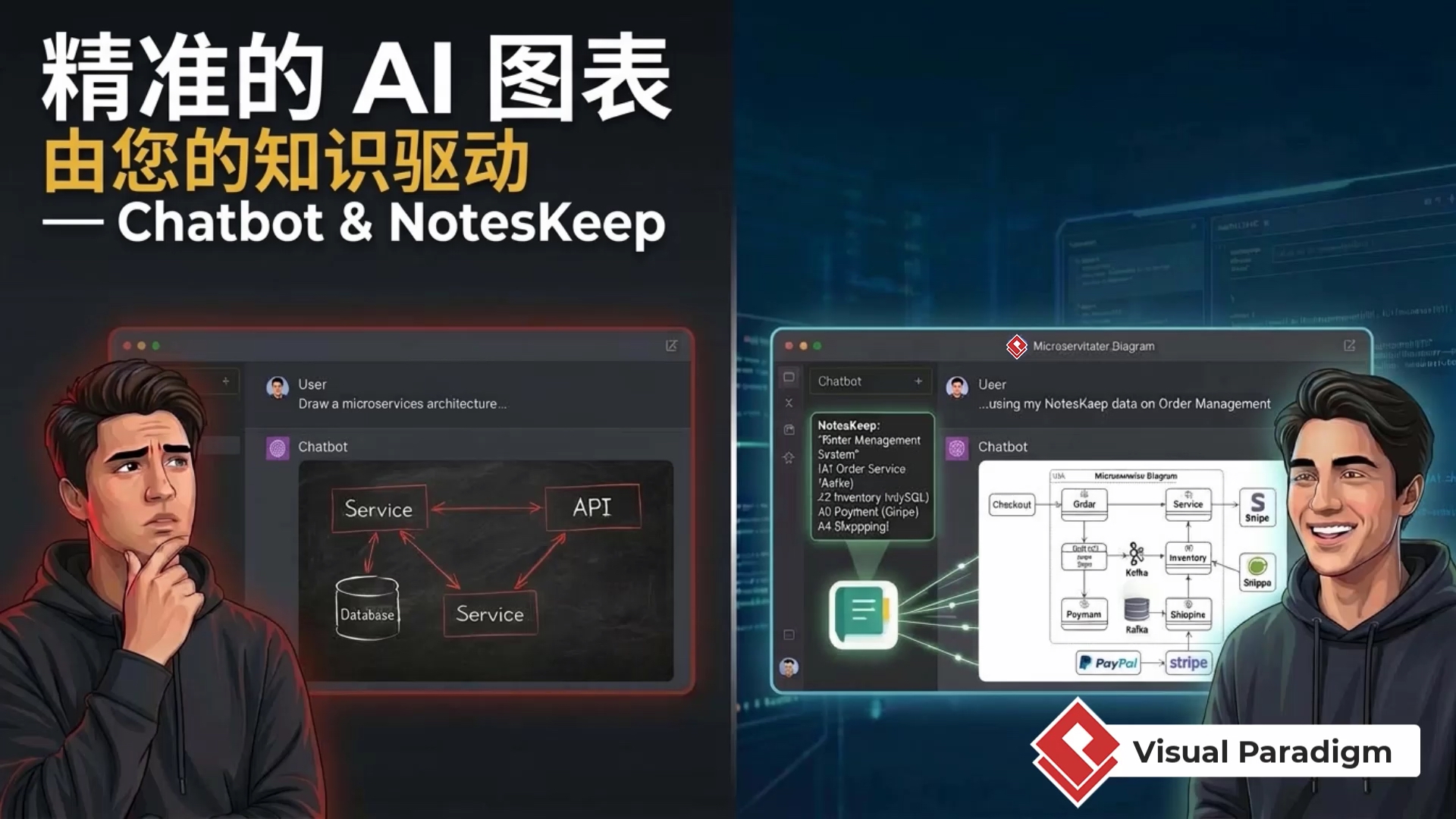 如何使用聊天机器人和NotesKeep，结合您自己的知识生成准确的AI图表