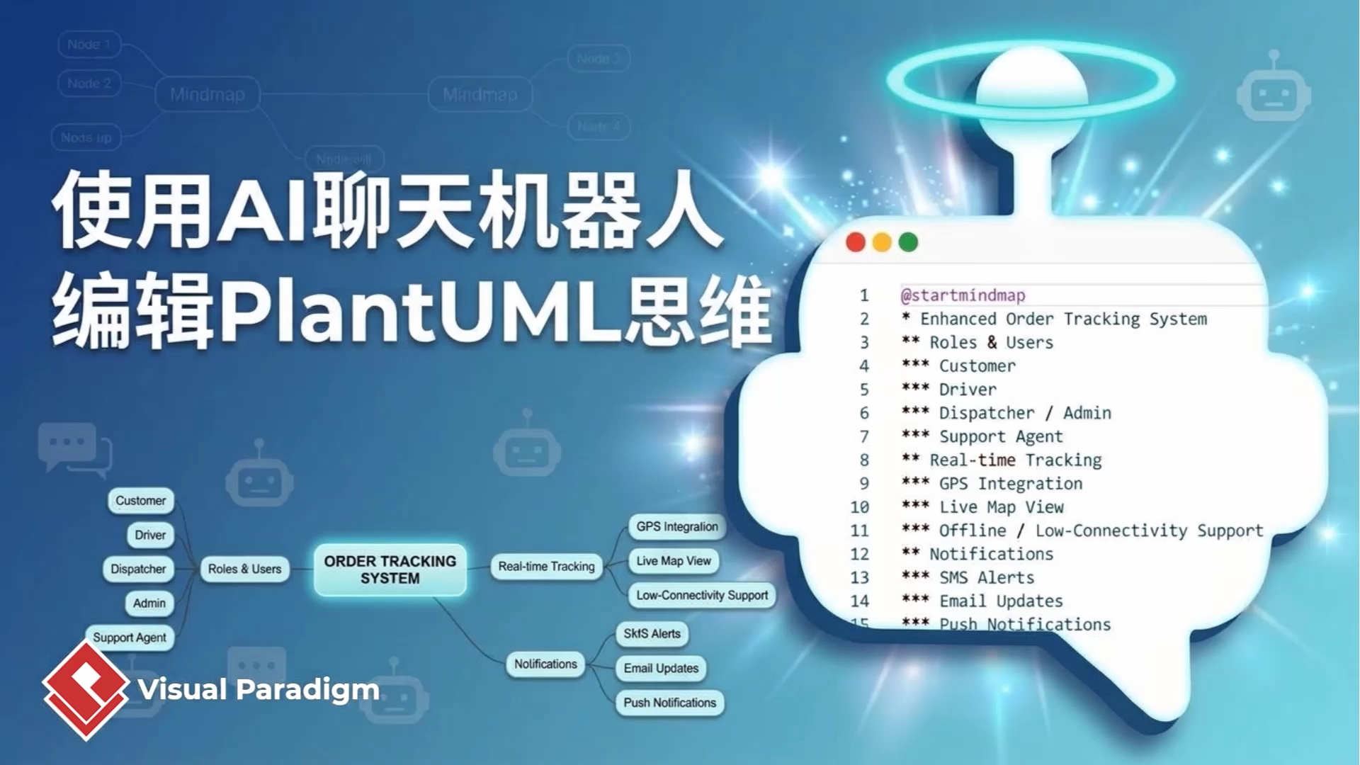 如何使用 Visual Paradigm 聊天机器人编辑 PlantUML 思维导图