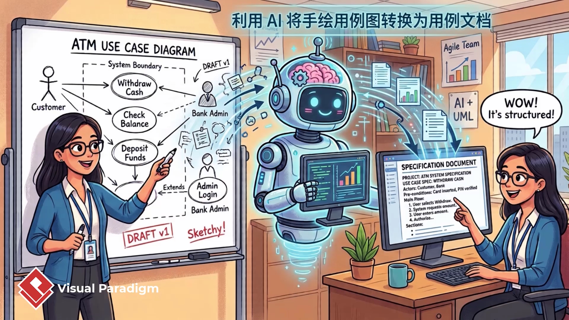 如何使用 AI 聊天机器人将手绘用例图转换为专业规范