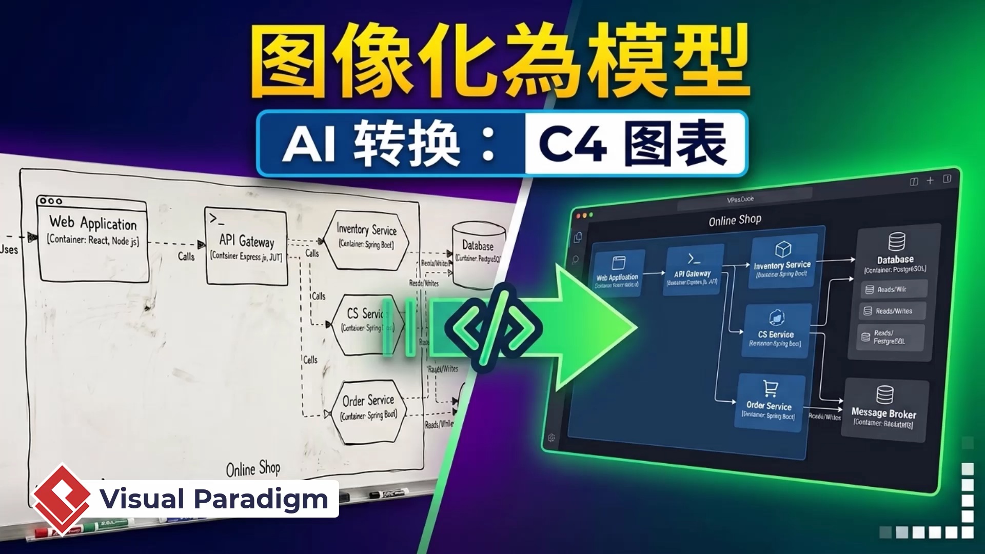 如何使用 VPasCode 将图表图像转换为可编辑的 C4 模型