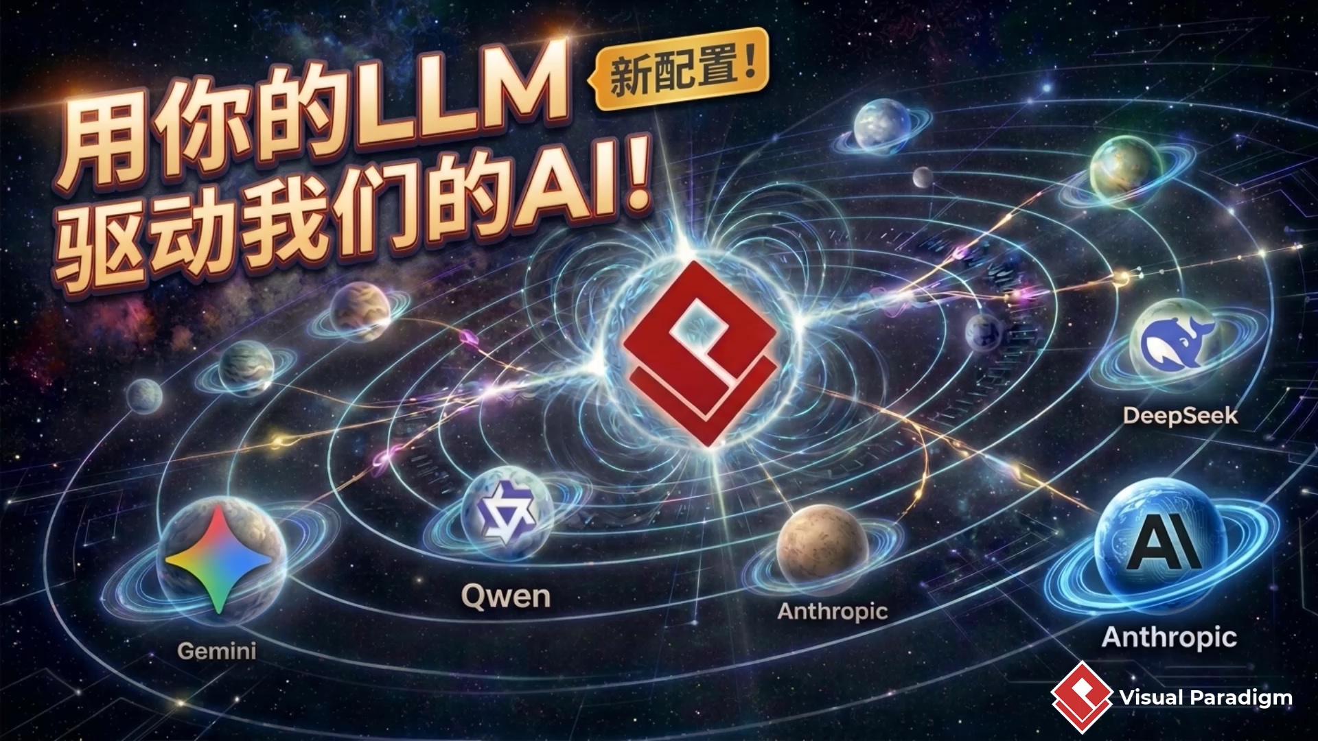 如何在 Visual Paradigm 中配置自定义 LLM 端点