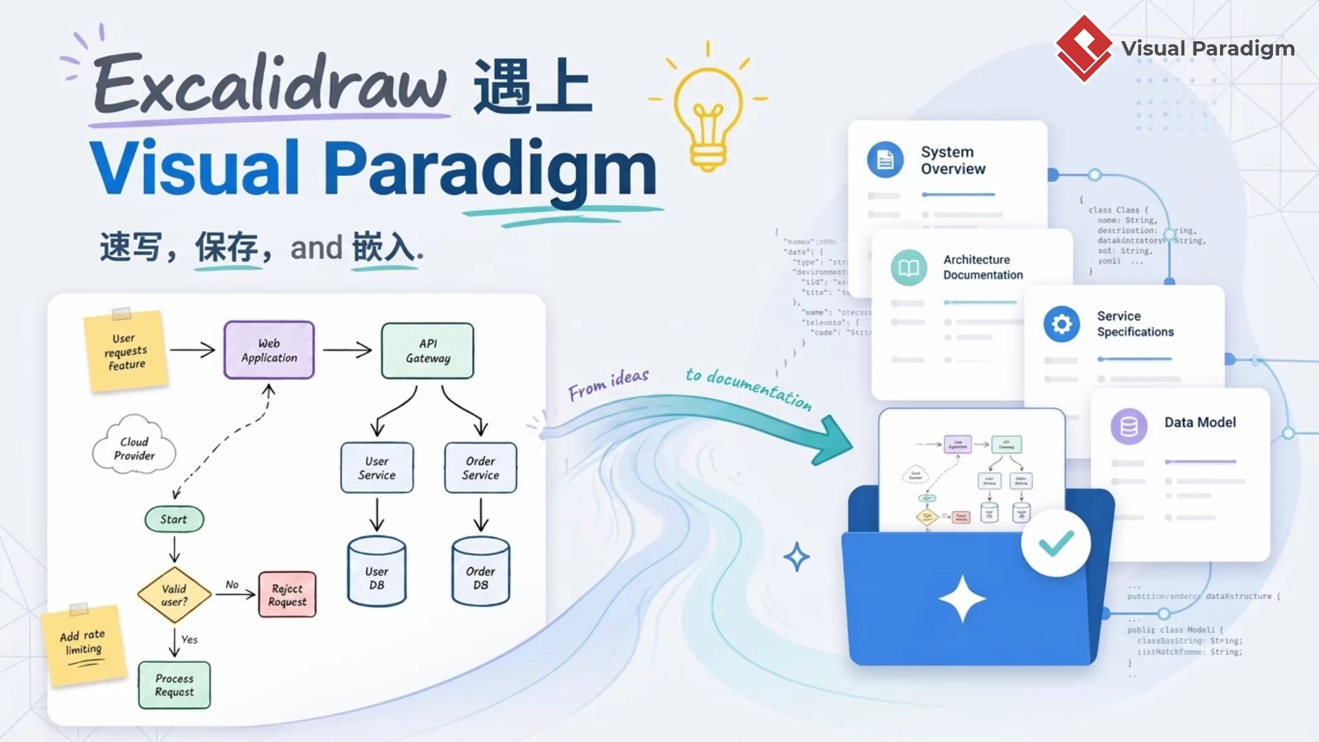 Visual Paradigm 原生集成 Excalidraw：完整指南
