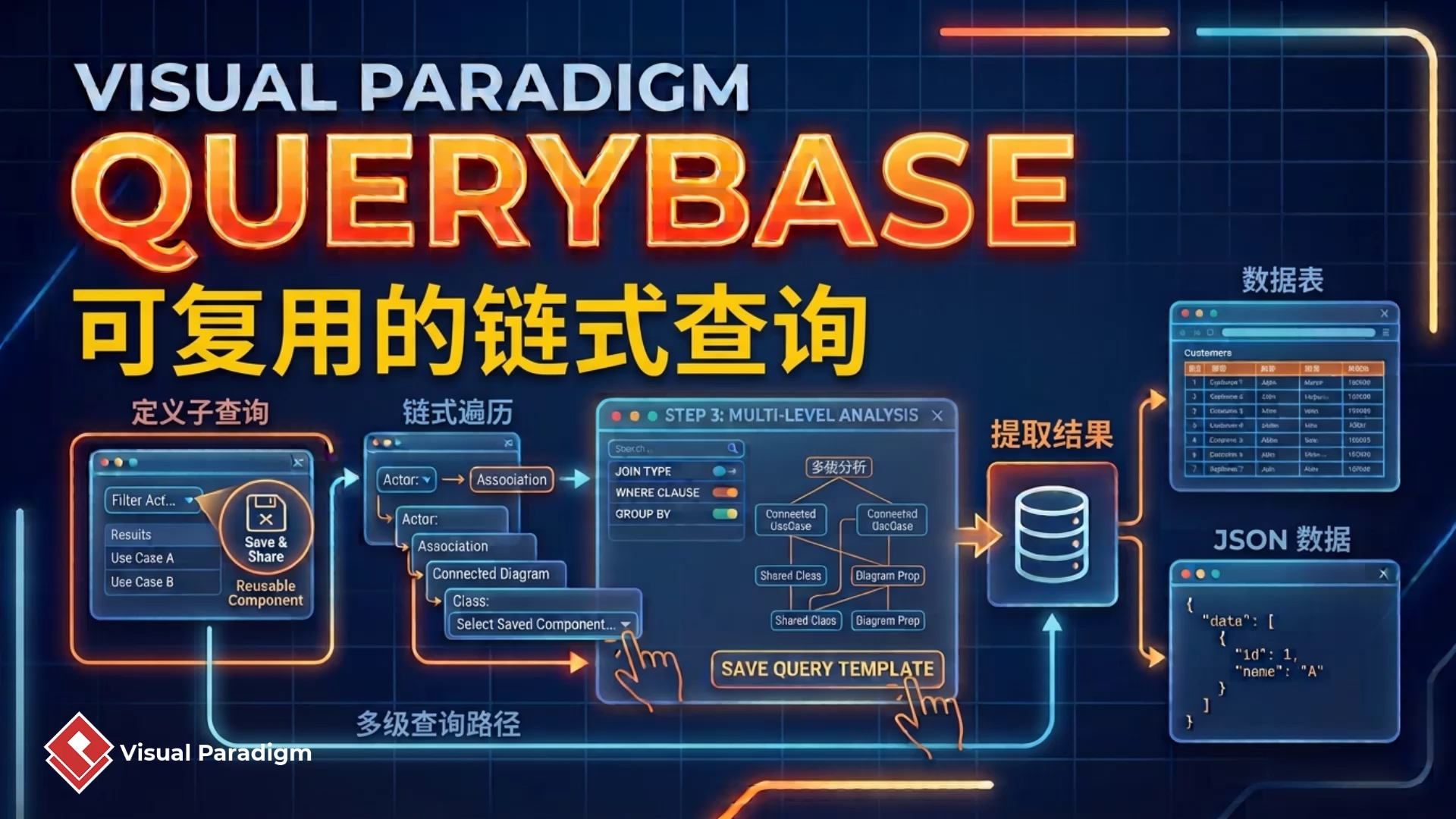 如何使用 Visual Paradigm QueryBase 构建可复用的多级模型查询