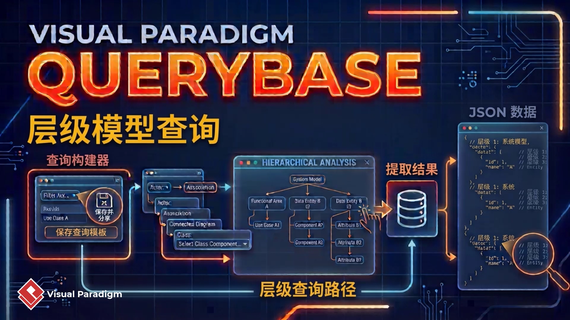 在 QueryBase 中按层次结构查询您的模型