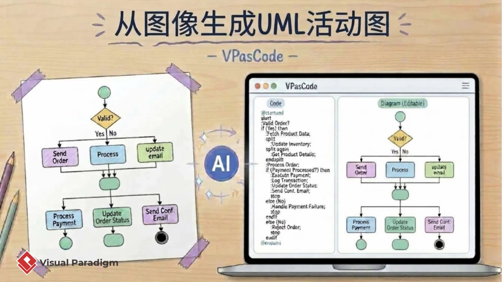 利用 AI 将 UML 活动图图像转换为可编辑模型