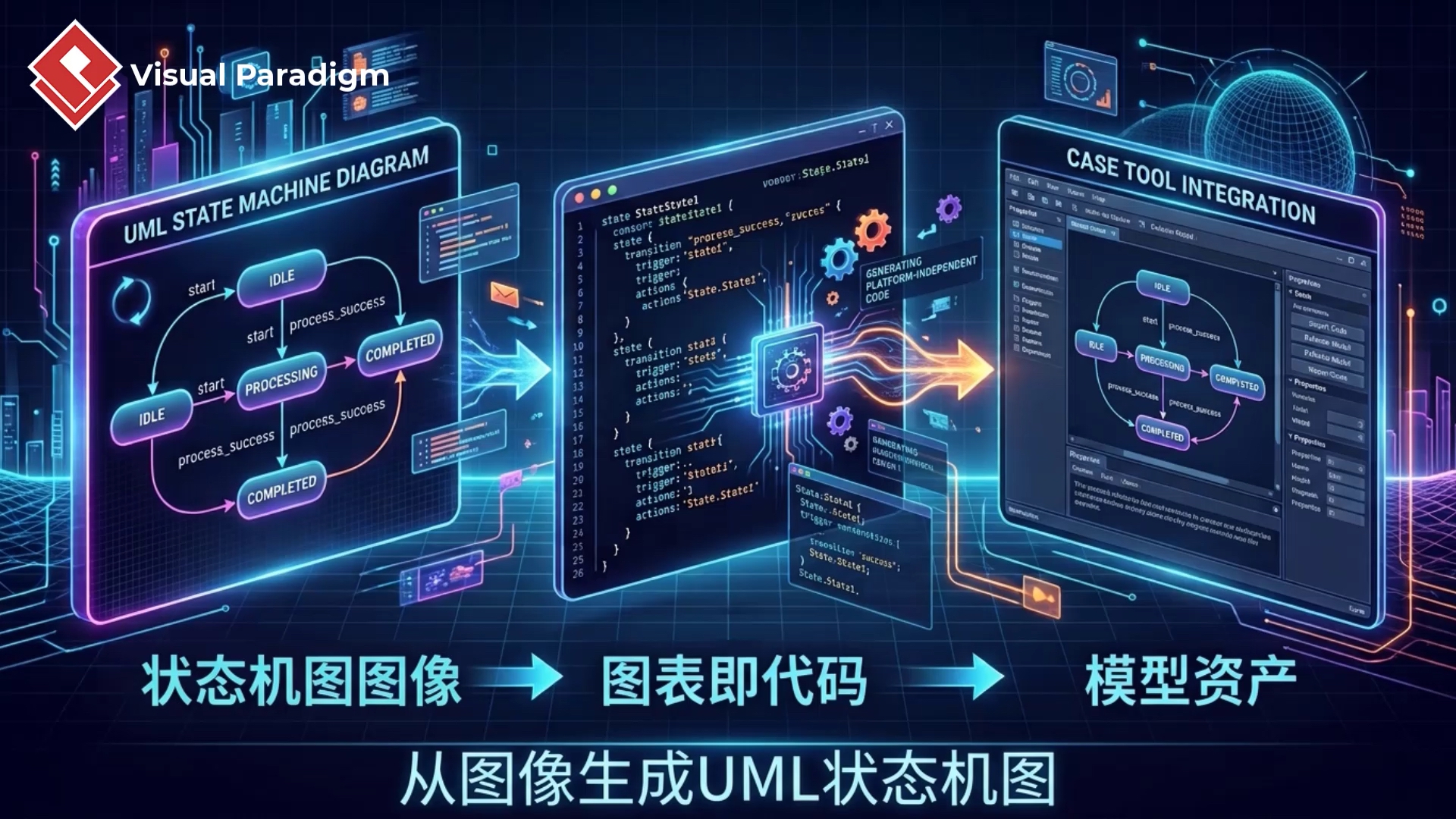 使用 VPasCode 从图像创建状态机图