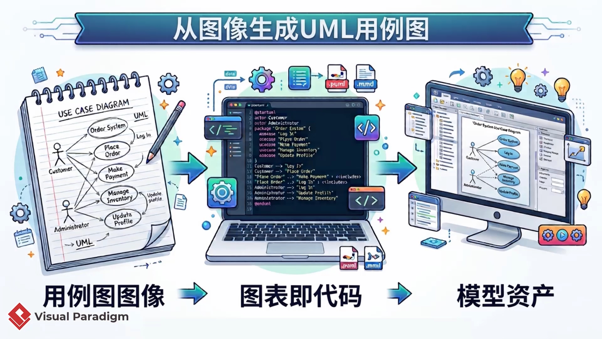 如何使用 VPasCode 将 UML 用例图图像转换为可编辑模型