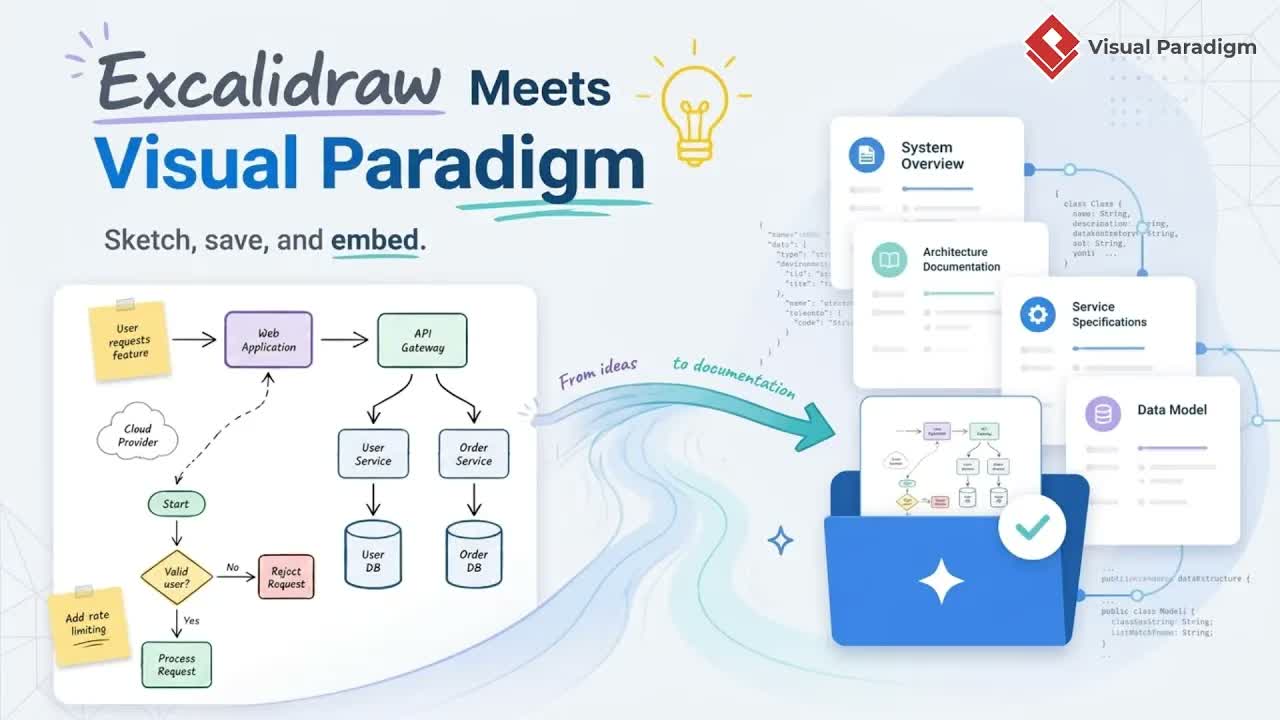 Native Excalidraw Integration in Visual Paradigm: Complete Guide