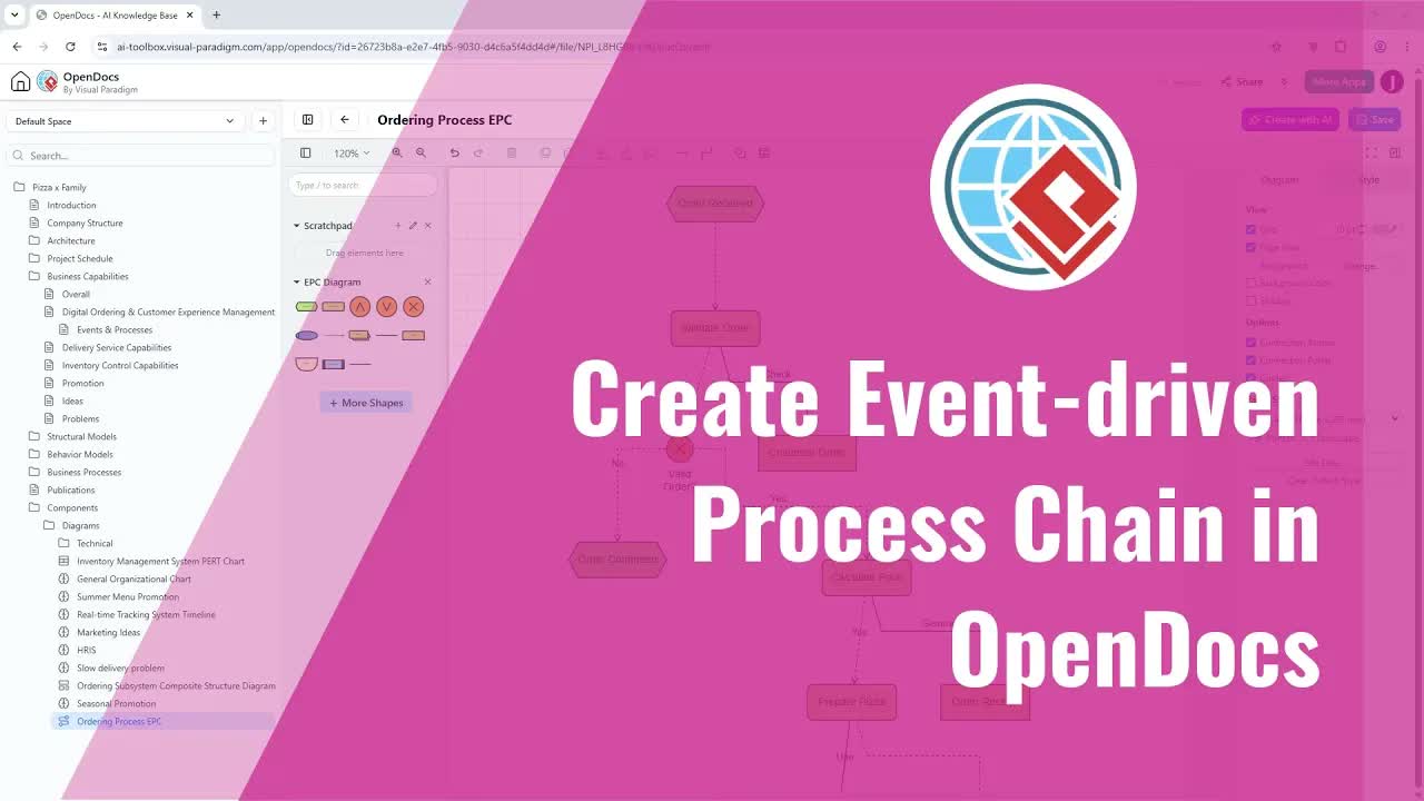 Create Event Driven Process Chain (EPC) With AI In Visual Paradigm Online OpenDocs