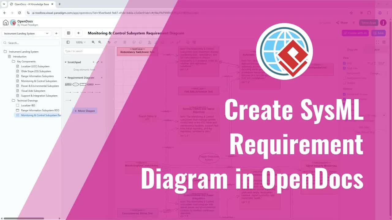 Visual Paradigm Online OpenDocs で AI を使用して要件図を作成する