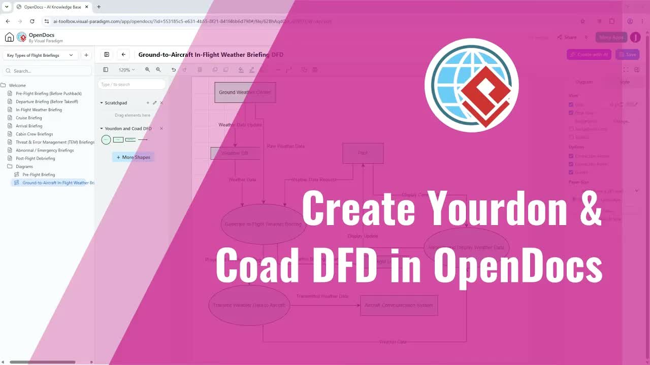 Create Yourdon N Coad DFD With AI In Visual Paradigm Online OpenDocs