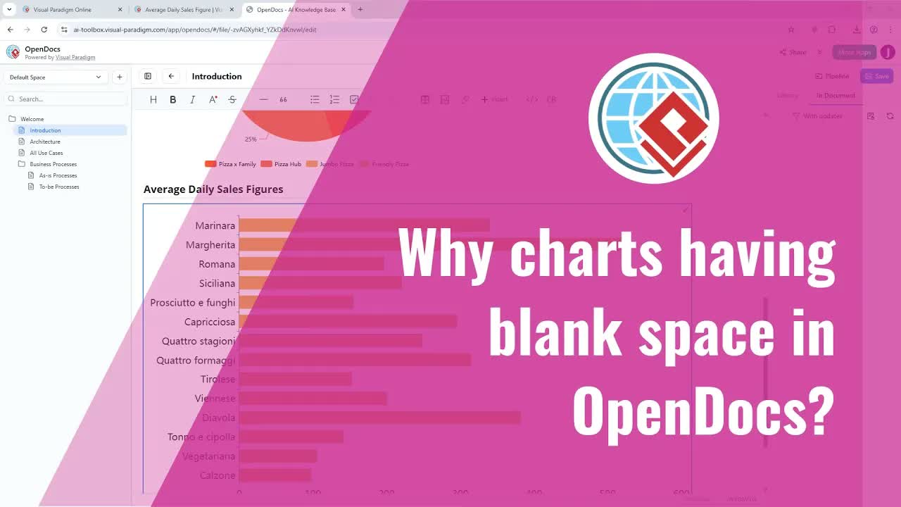 How to Remove Extra Blank Space Around Charts in OpenDocs